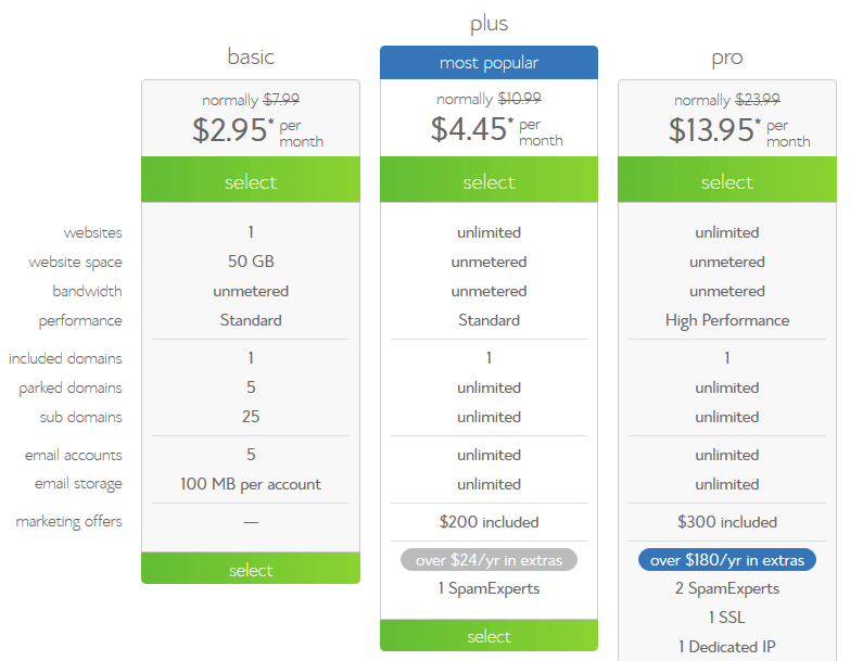 bluehost-295-plans